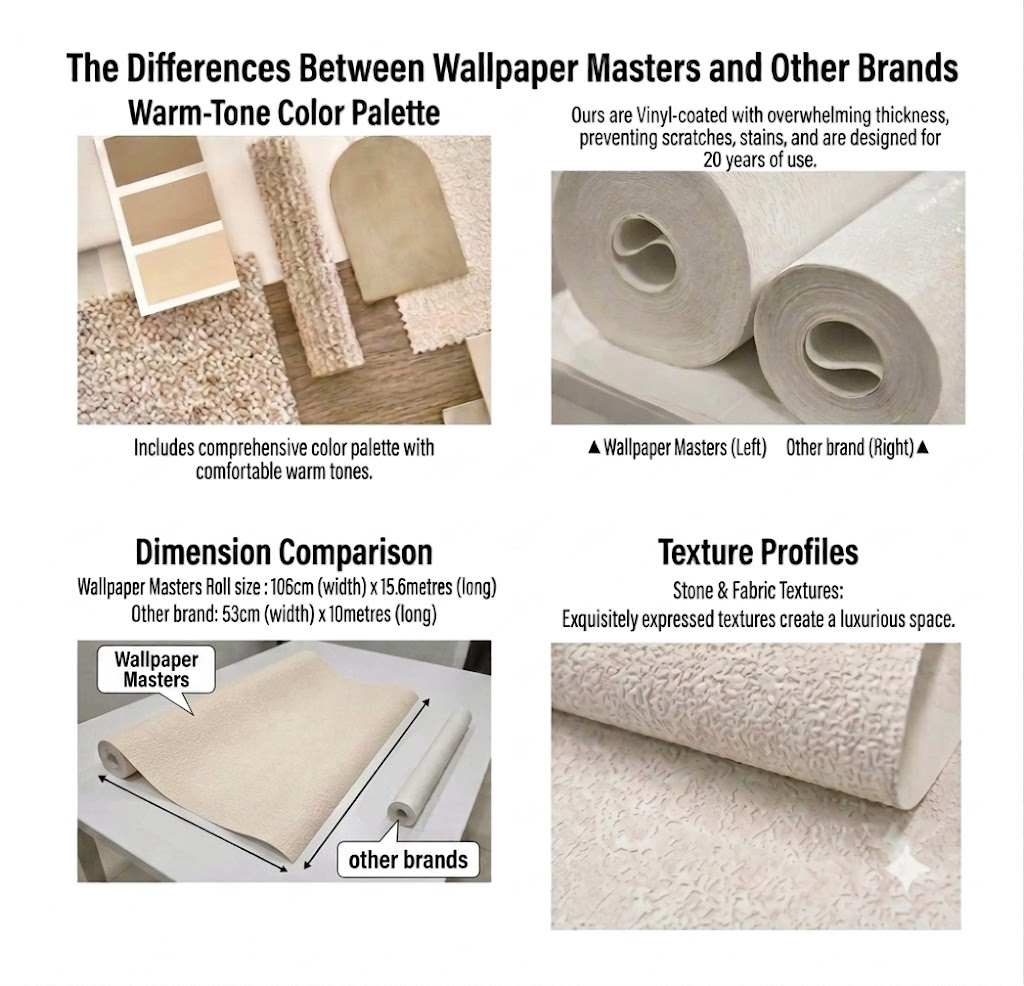Comparison of Wallpaper Masters colour palette, vinyl-coated thickness, roll dimensions and textured finishes